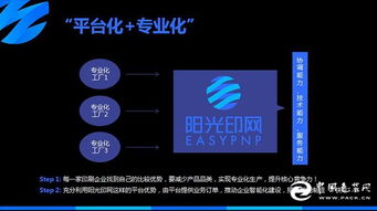 陽光印網 破局印刷業智能化，構建“互聯網服務+智能工廠”新生態